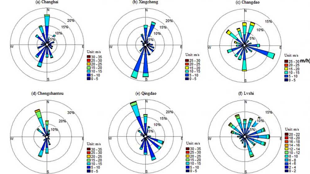 Hoa gió kiến trúc trong thiết kế